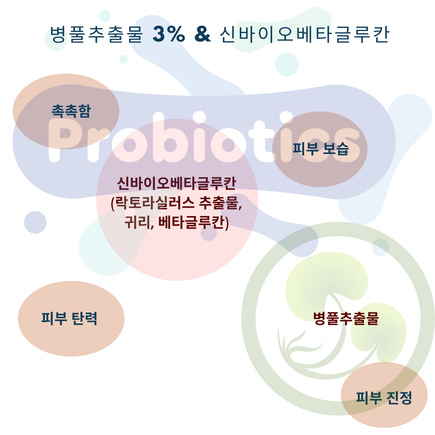 피부진정의 병품추출물과 신바이오베타글루칸 함유 기미크림