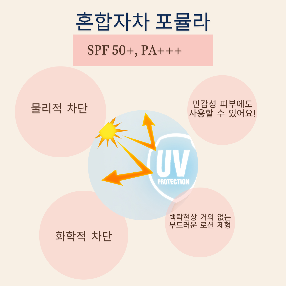 오뜨베 신바이오 베타글루칸 썬크림 SPF 50+ PA+++ (품절)