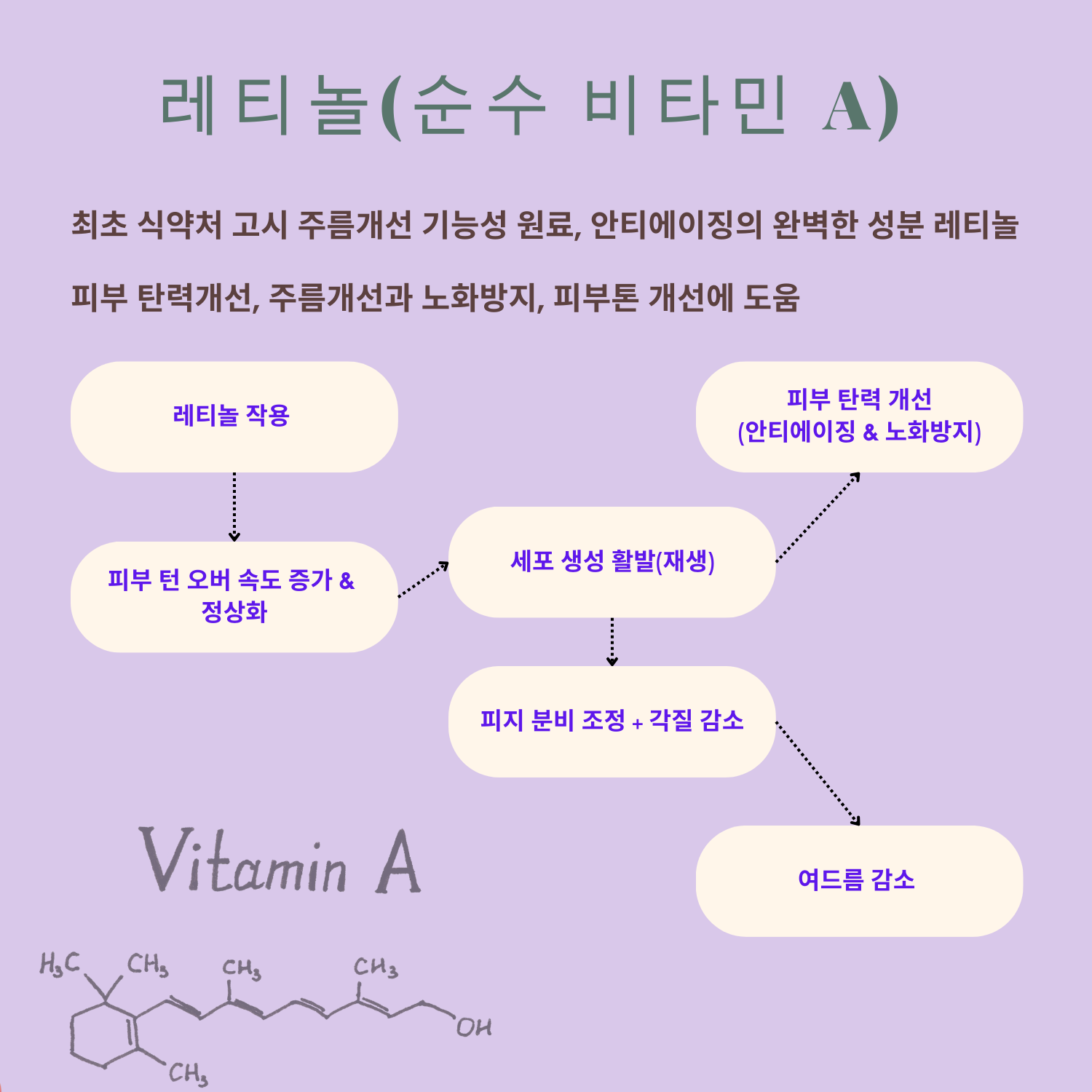 오뜨베 레티놀 펩타이드 리프팅 패드(120매)