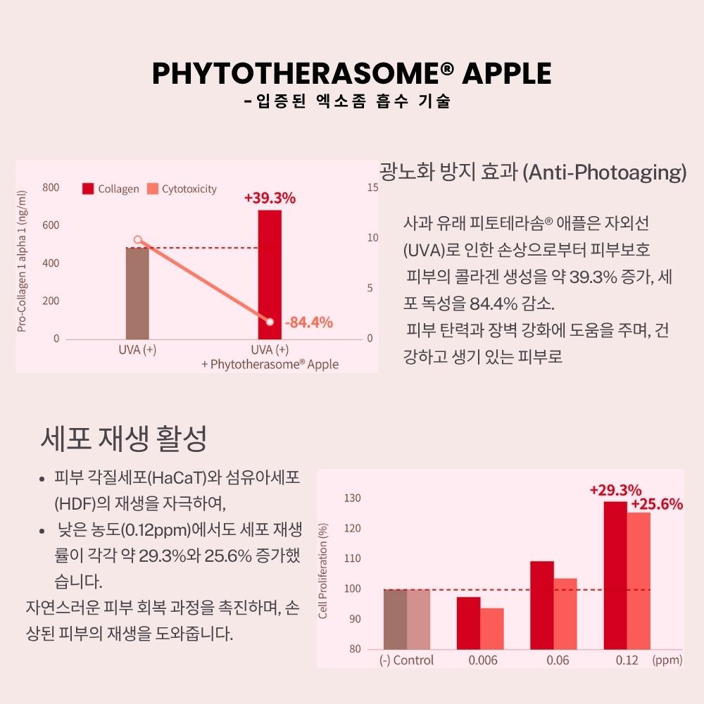 오뜨베 애플 엑소좀 에센스